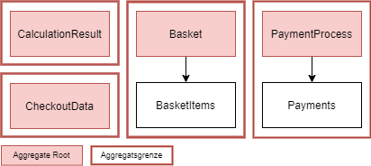 Variant D Overview