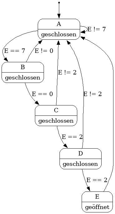 StateMaschine