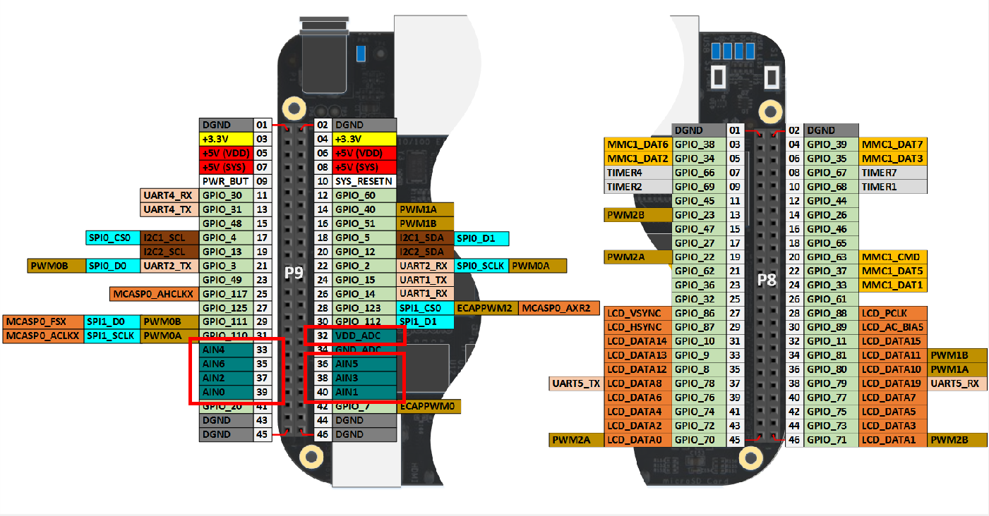 MyMakey BBB Pin Mapping