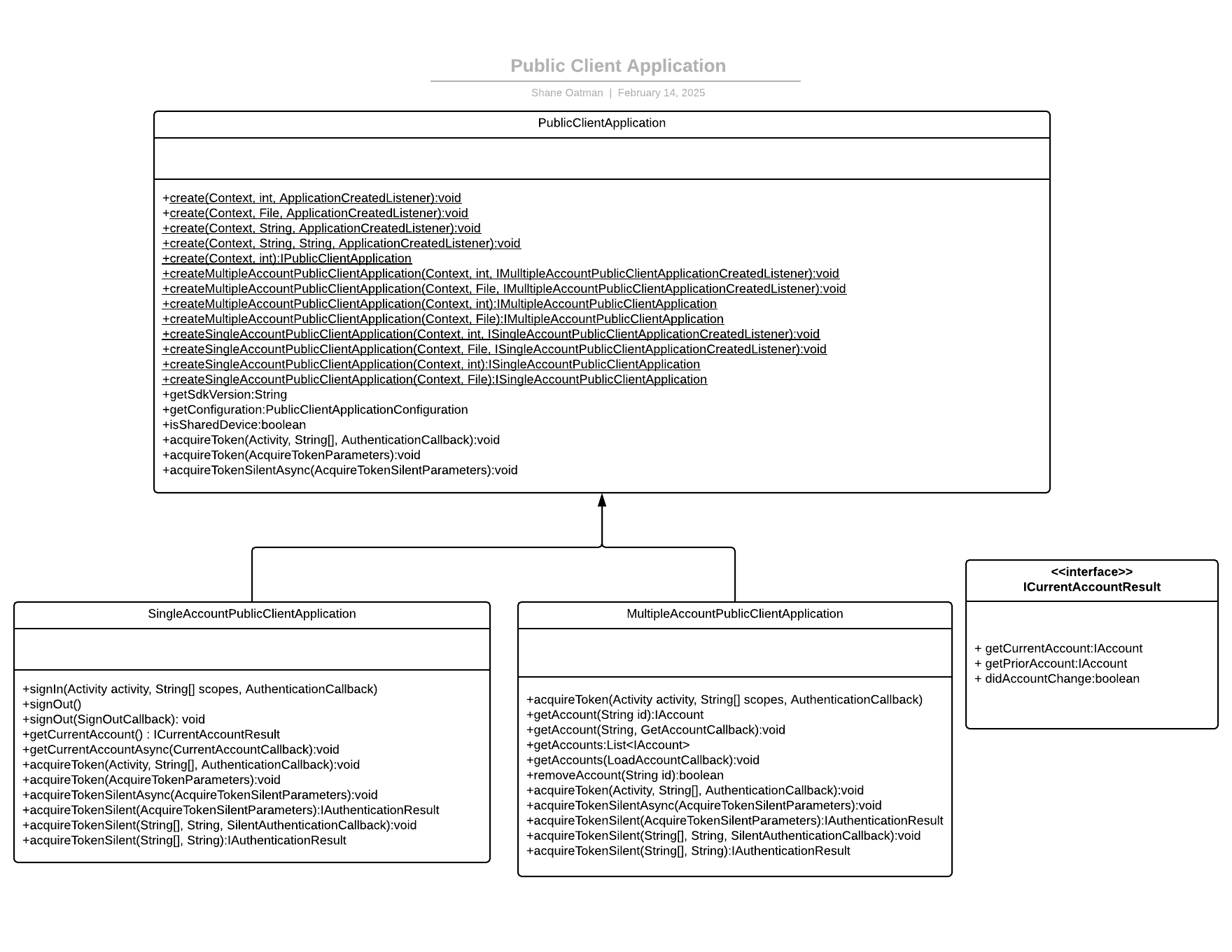 MSAL Component Diagram