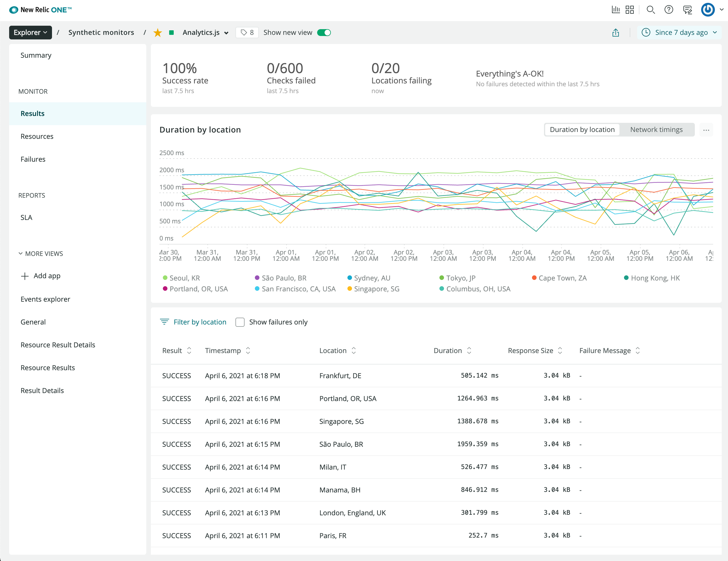 Panelbear New Relic Uptime Monitoring