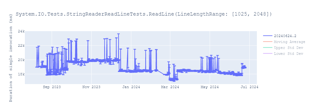 graph