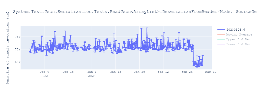 graph