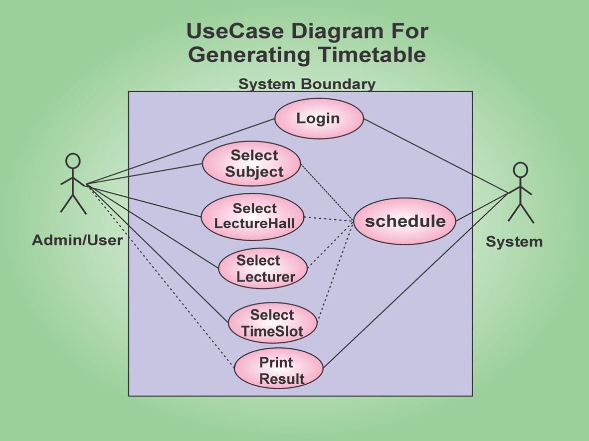 Time_table_use_case