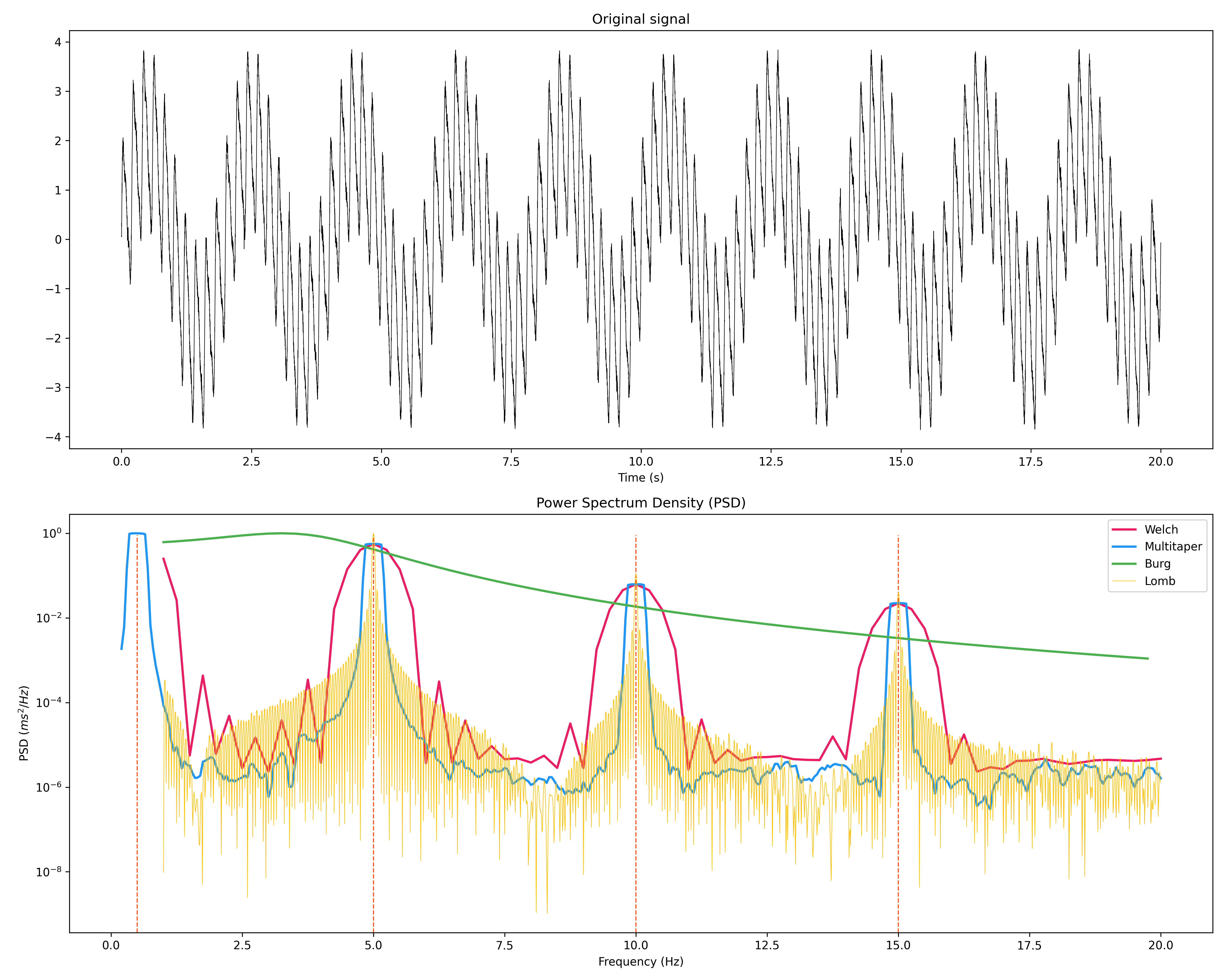 https://raw.github.heygears.com/neuropsychology/NeuroKit/master/docs/readme/README_psd.png