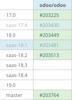 Pull request status dashboard