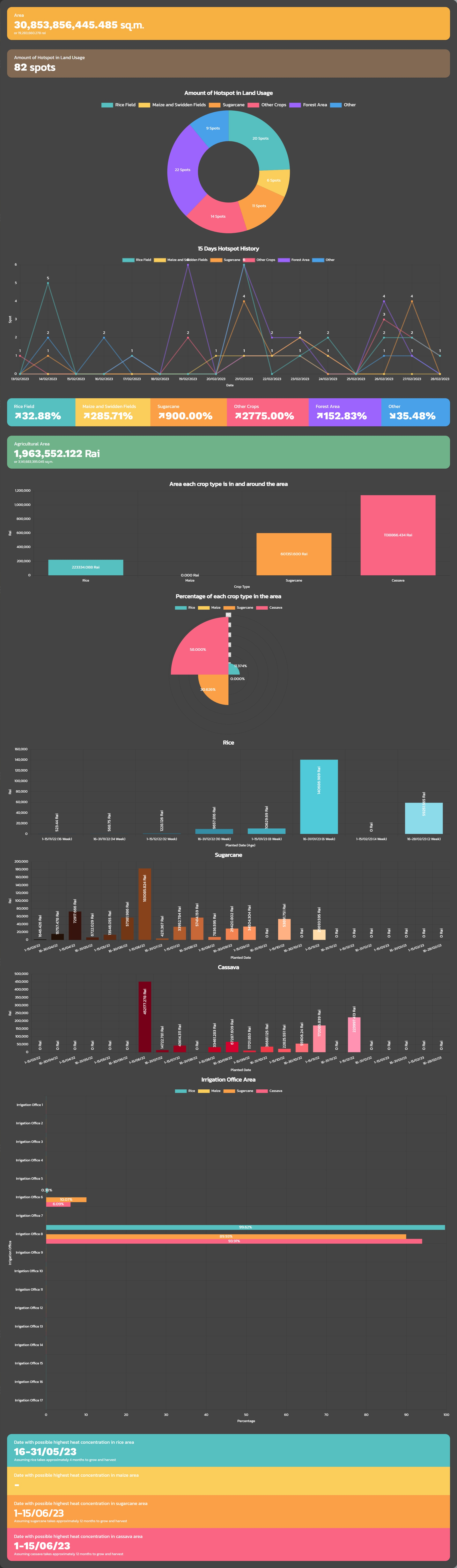 Expanded Analysis Page