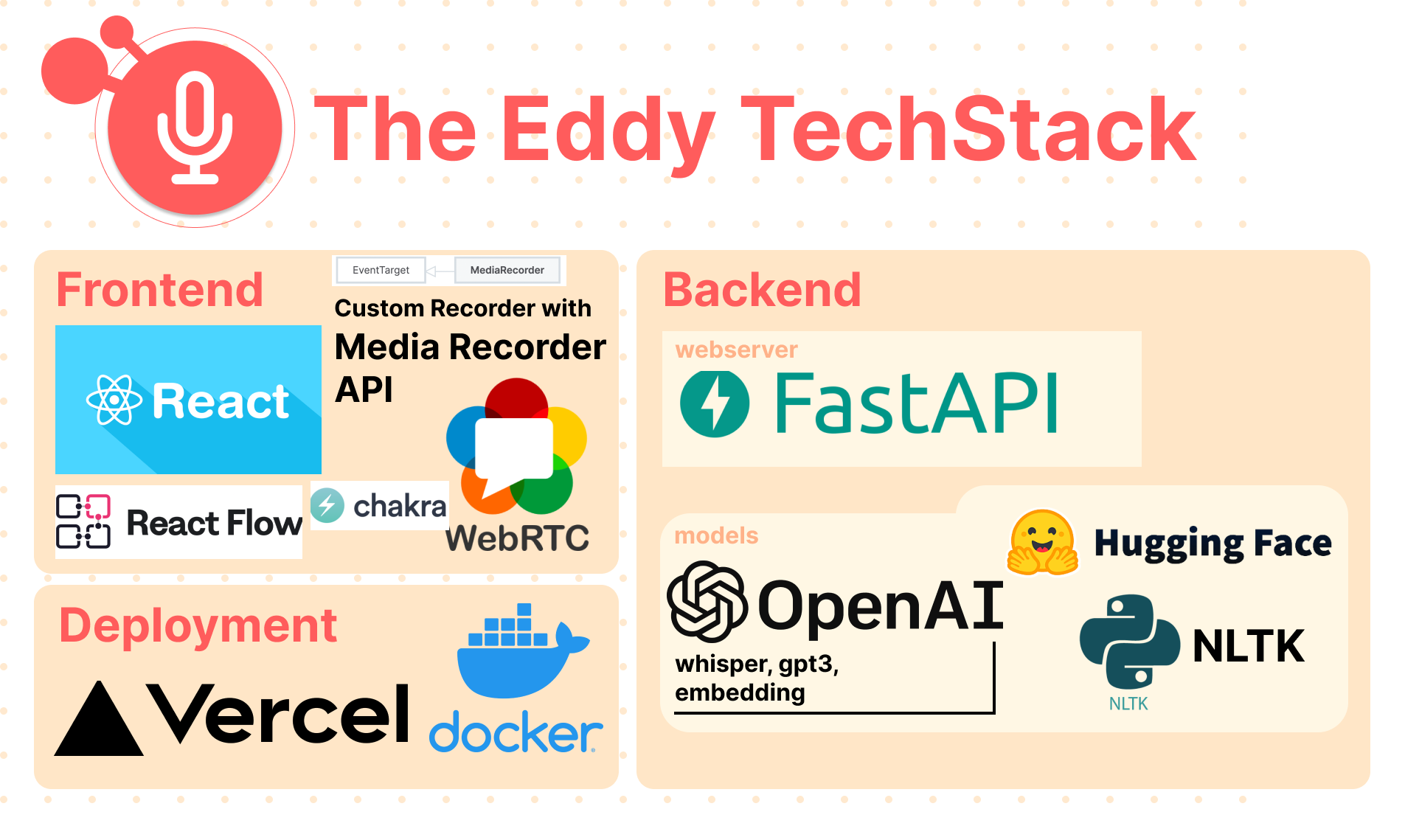 The Eddy TechStack