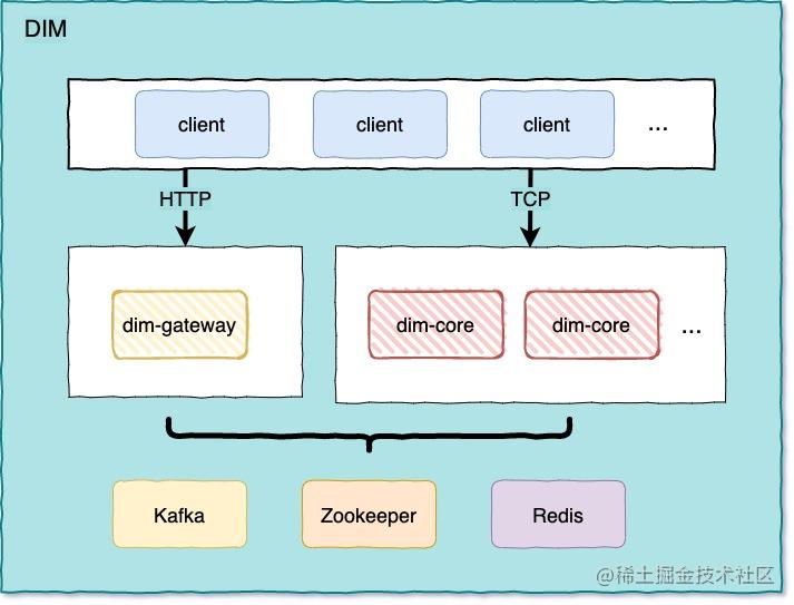 dim-framework.jpeg