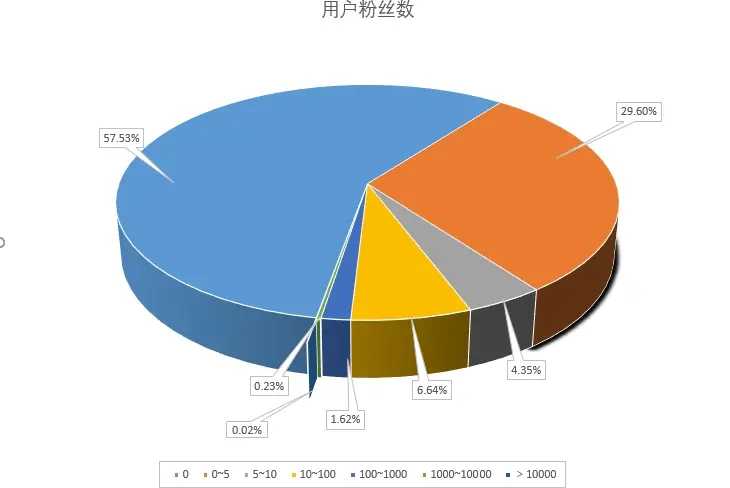 用户粉丝数.jpg