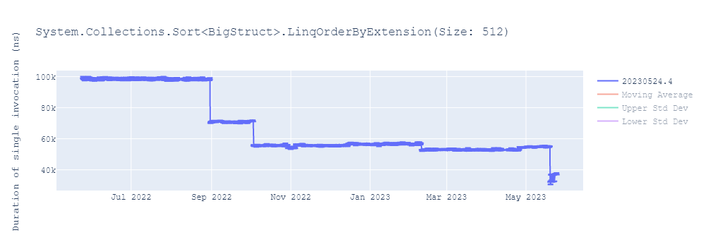 graph