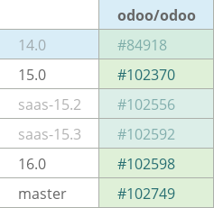 Pull request status dashboard