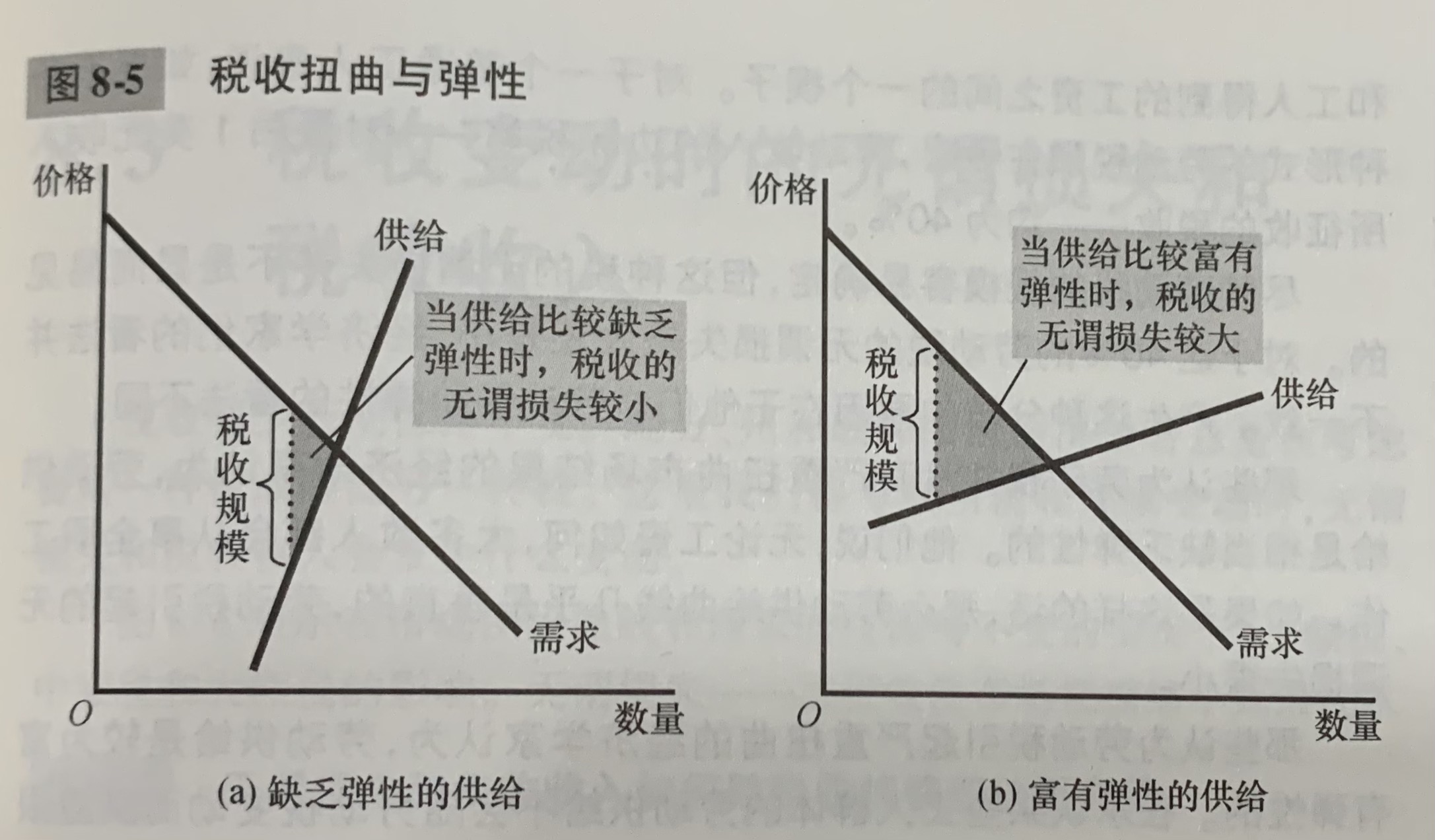 税收扭曲与弹性-1.jpg