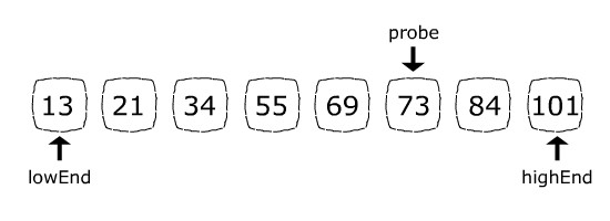 Interpolation Search