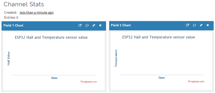  Graphical Representation on ThingSpeak for ESp32