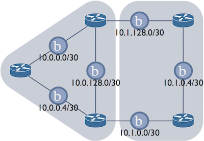 ipv4