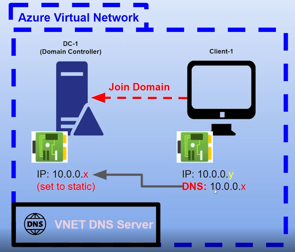 Disk Sanitization Steps