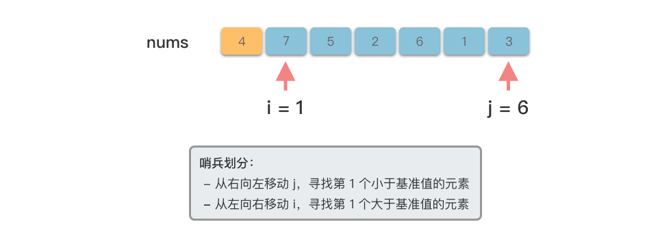 哨兵划分 2