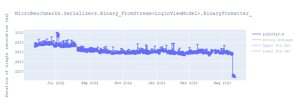 graph