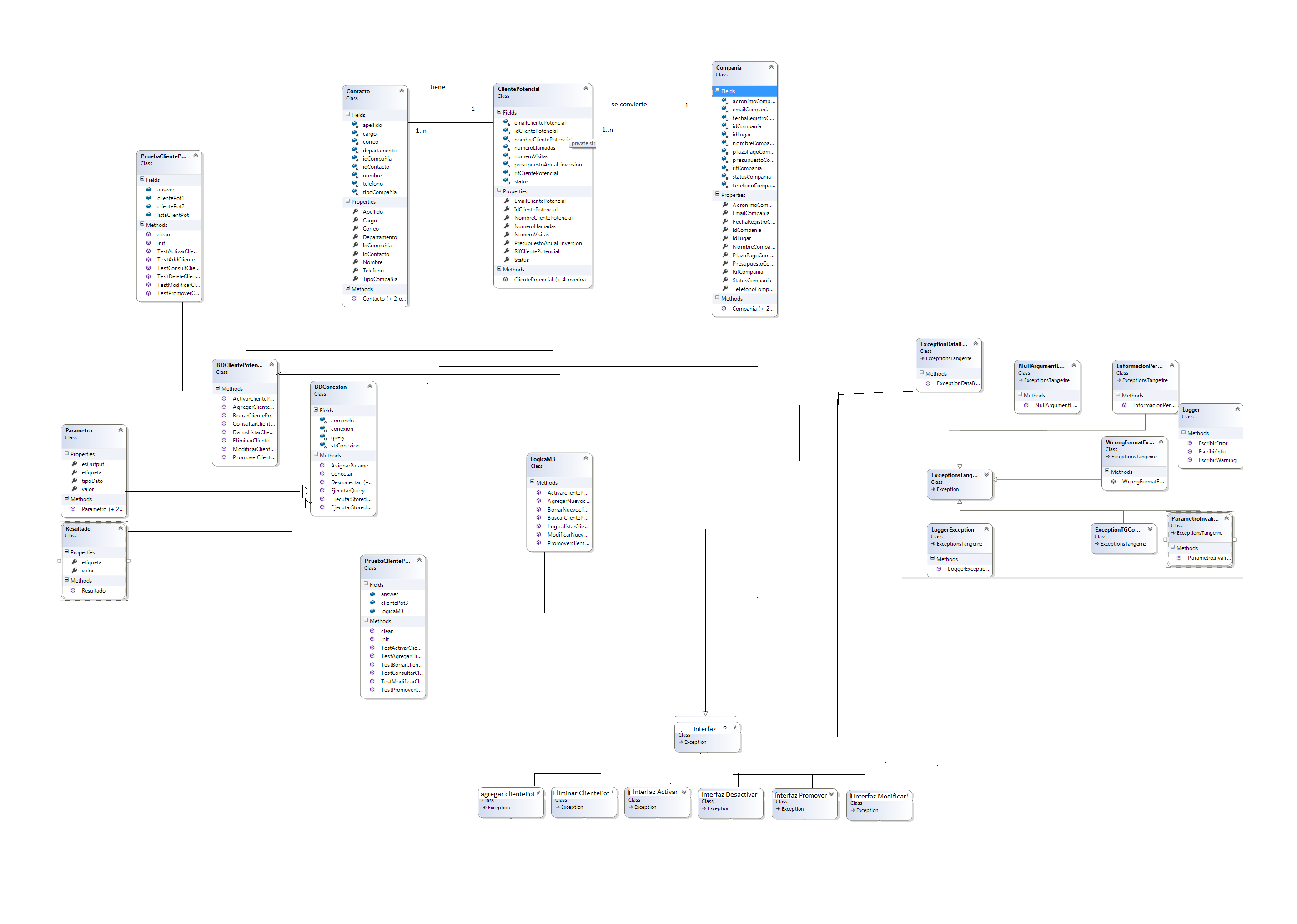 Diagrama de Clases Modulo 3