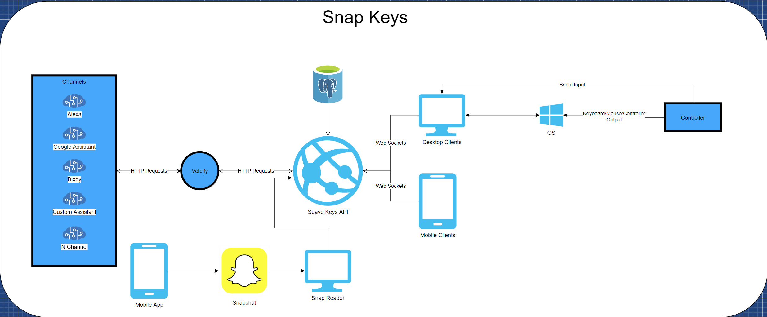 with-snap