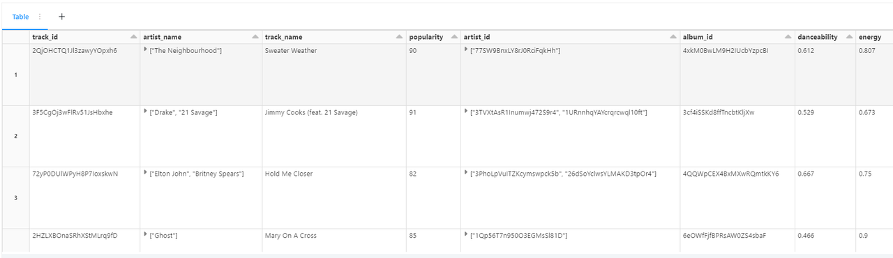 GitHub - deeplip/spotify_app: Spotify API data pipeline · GitHub