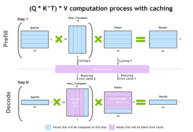 KV Cache