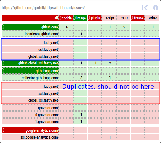 duplicate rows