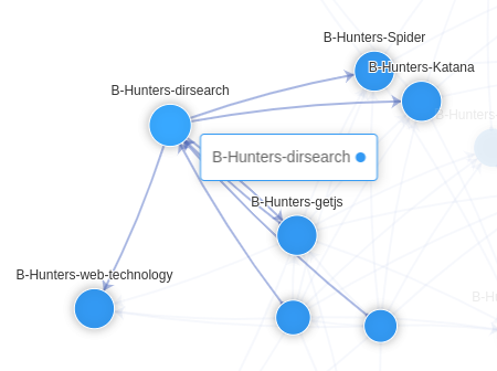 B-Hunters_Dirsearch