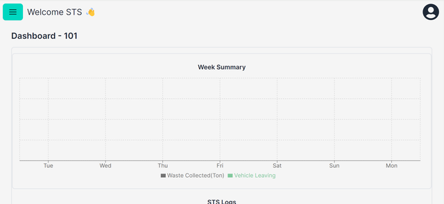 STS Manager Dashboard
