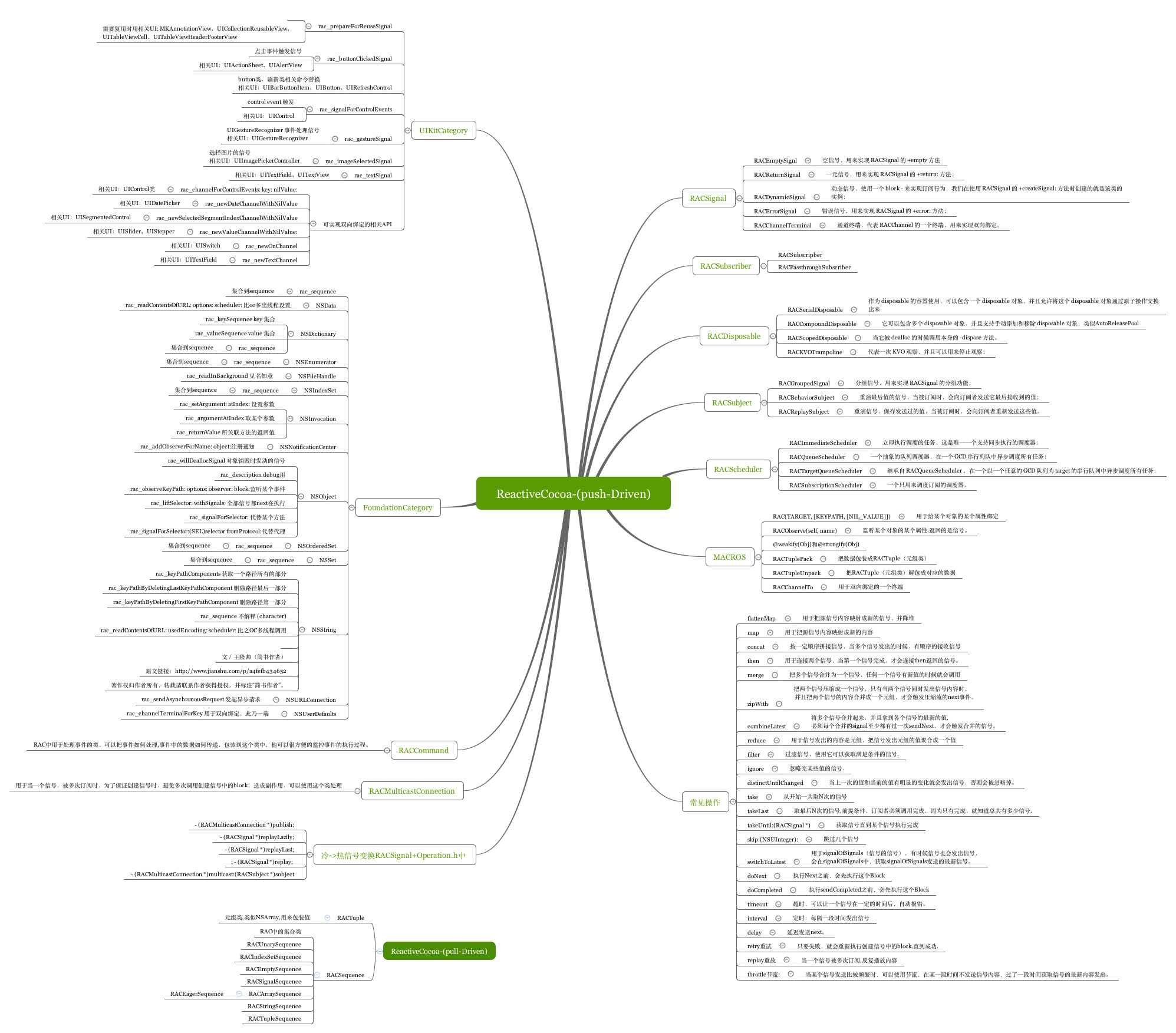 ReactiveCocoa-Objc