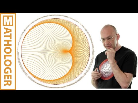 IMAGE Times Tables, Mandelbrot and the Heart of Mathematics