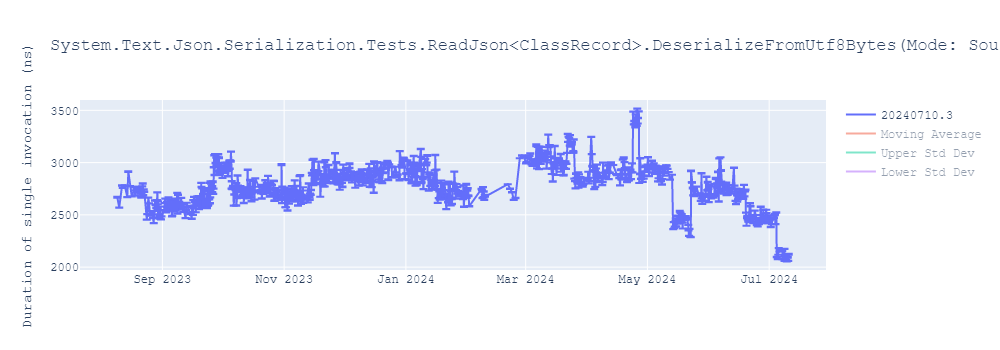 graph