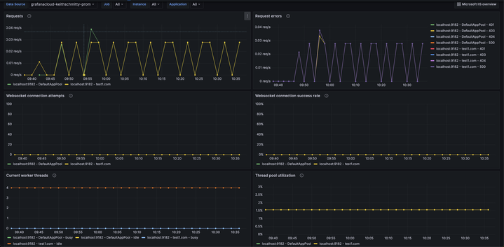 Screenshot1 of the applications dashboard