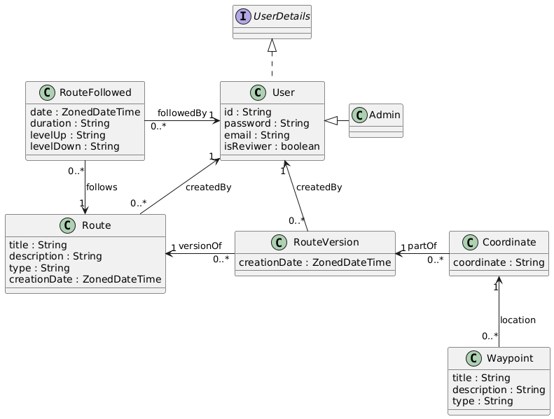 EntityModelsDiagram