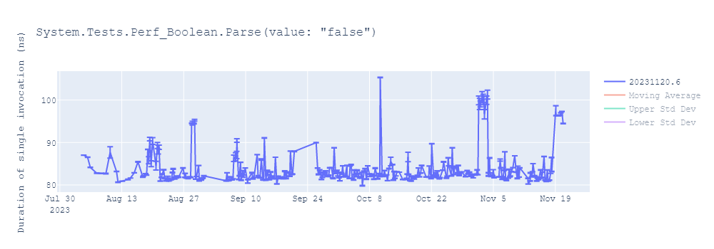 graph