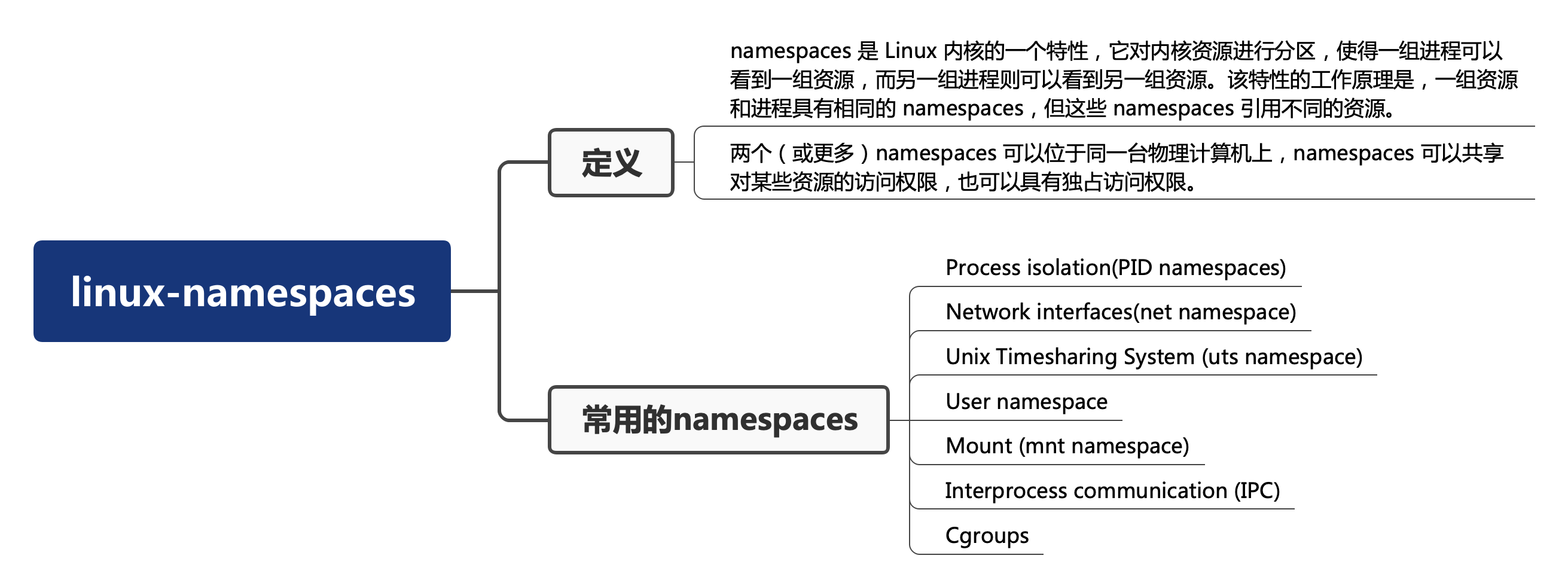 linux-namespaces-思维导图.png