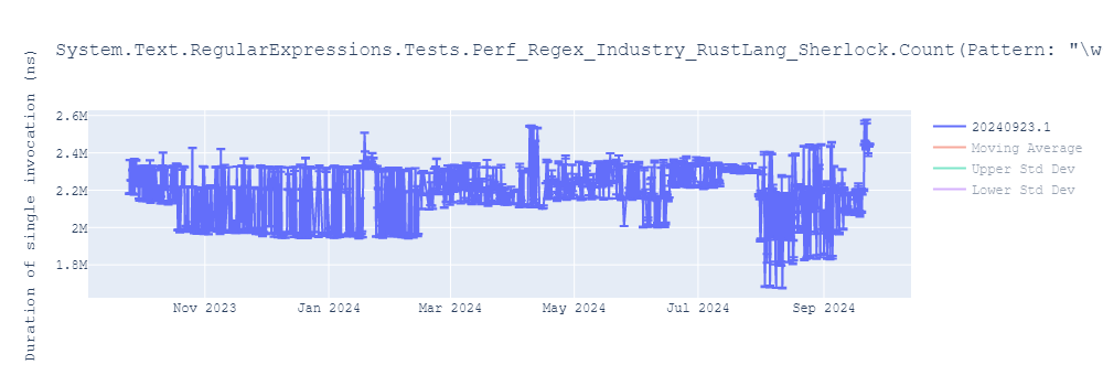 graph