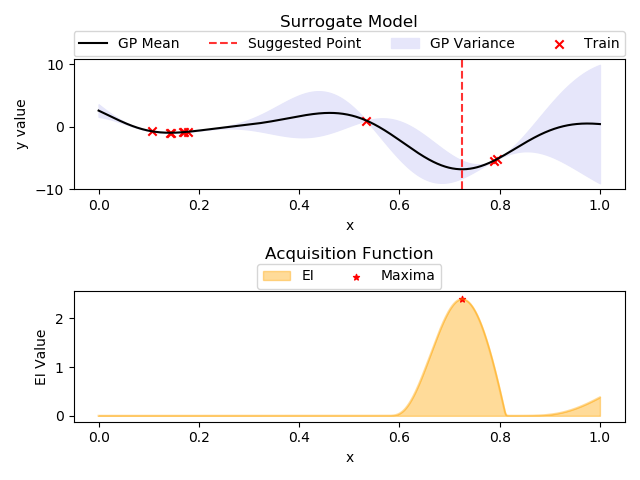 Figure-7