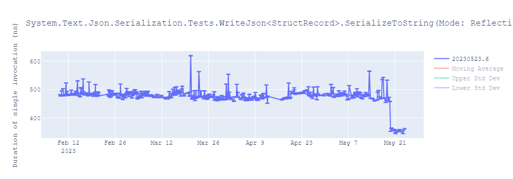 graph