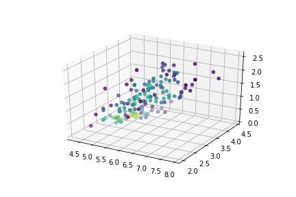 density plot