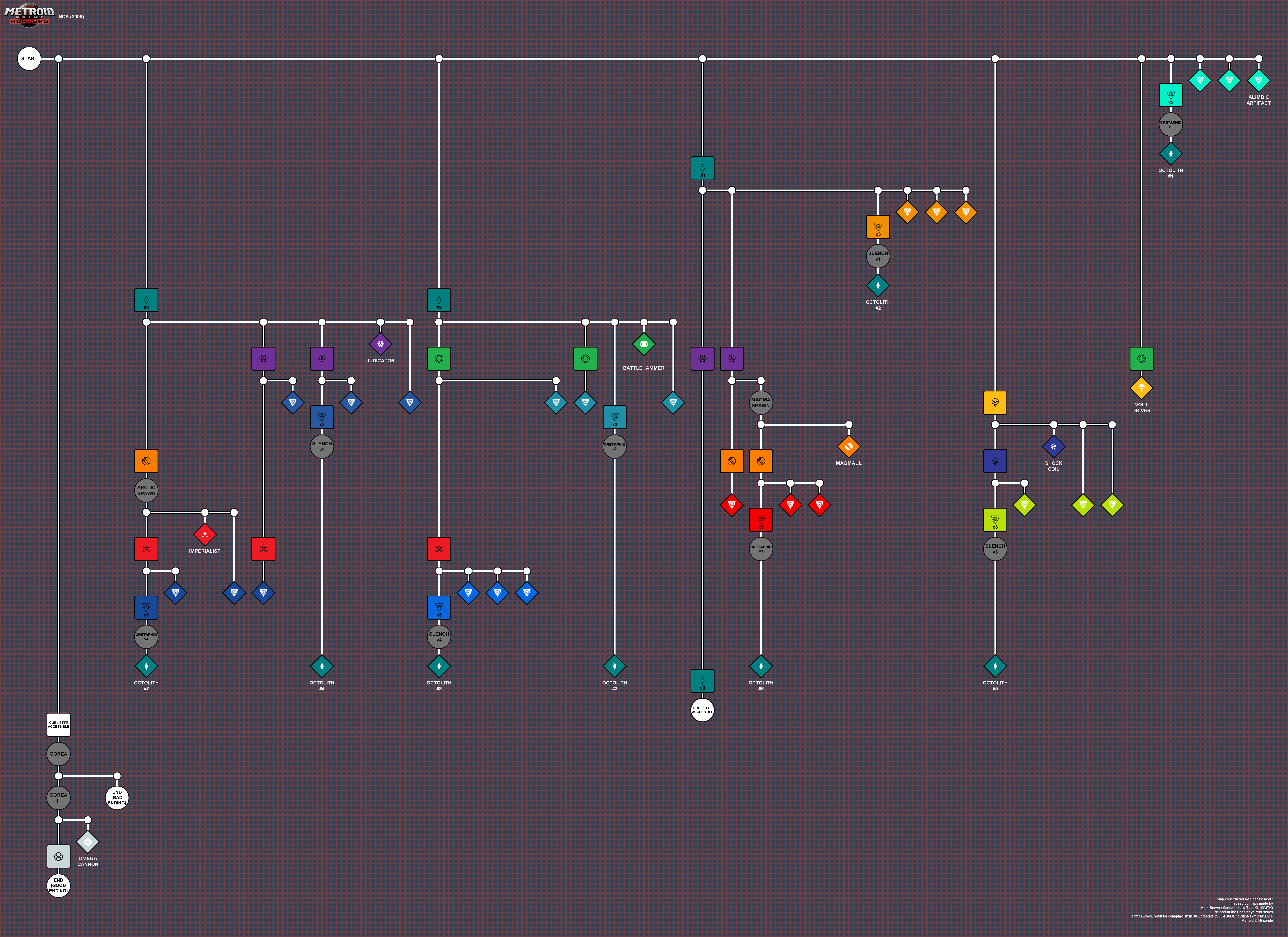 Dependency chart for Metroid Prime Hunters upgrades and major bosses