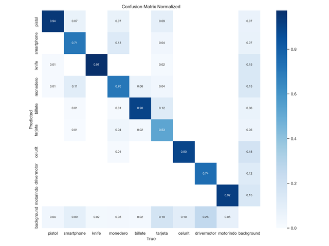 confusion-matrix-normalized