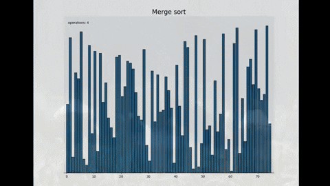 GitHub - scottvcaputo/Algorithmic-Sorting-Visualizer: An algorithmic ...