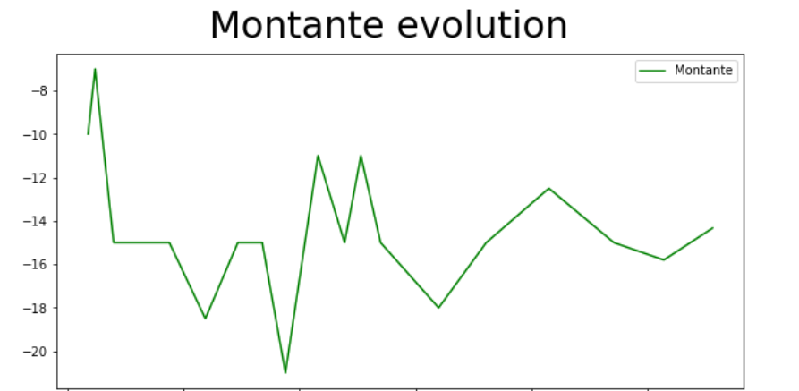 simple chart