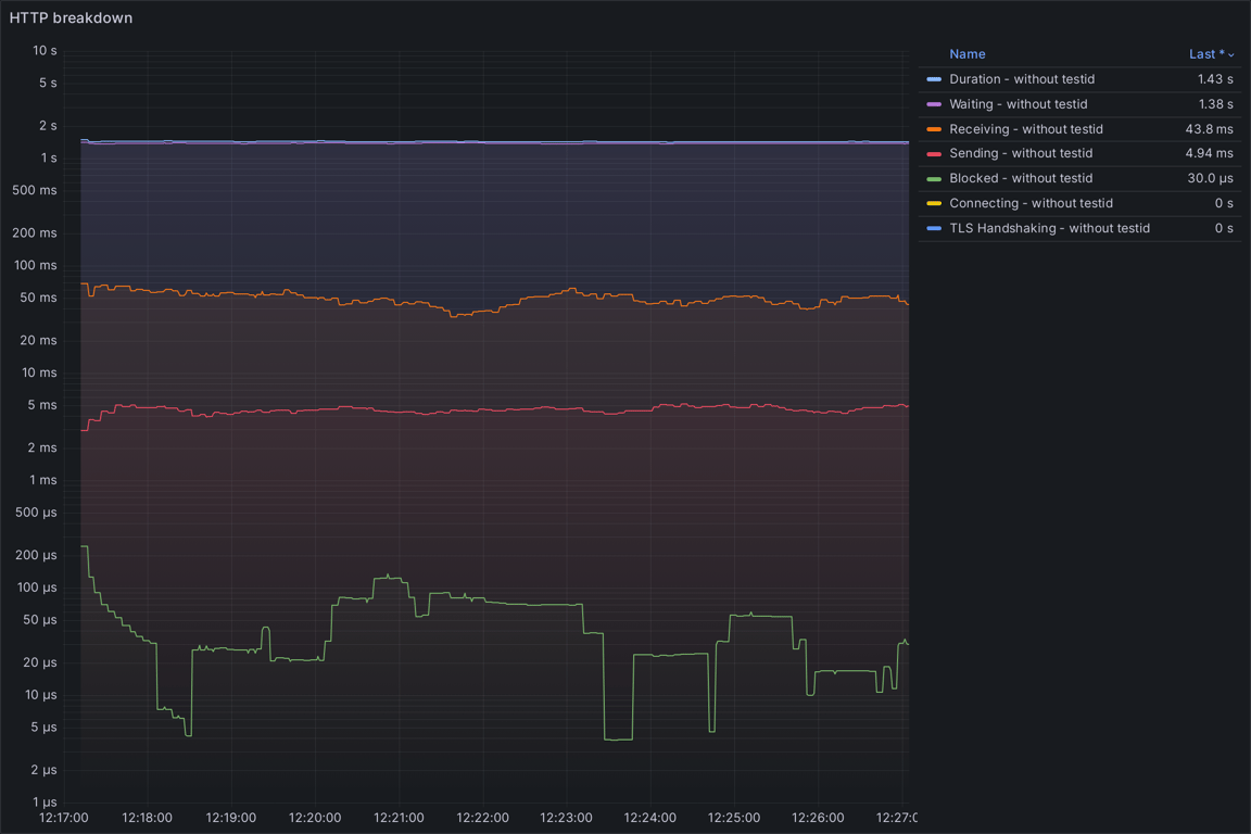 HTTP Overview