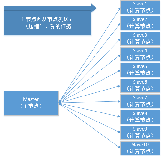 CSharpFlink部署