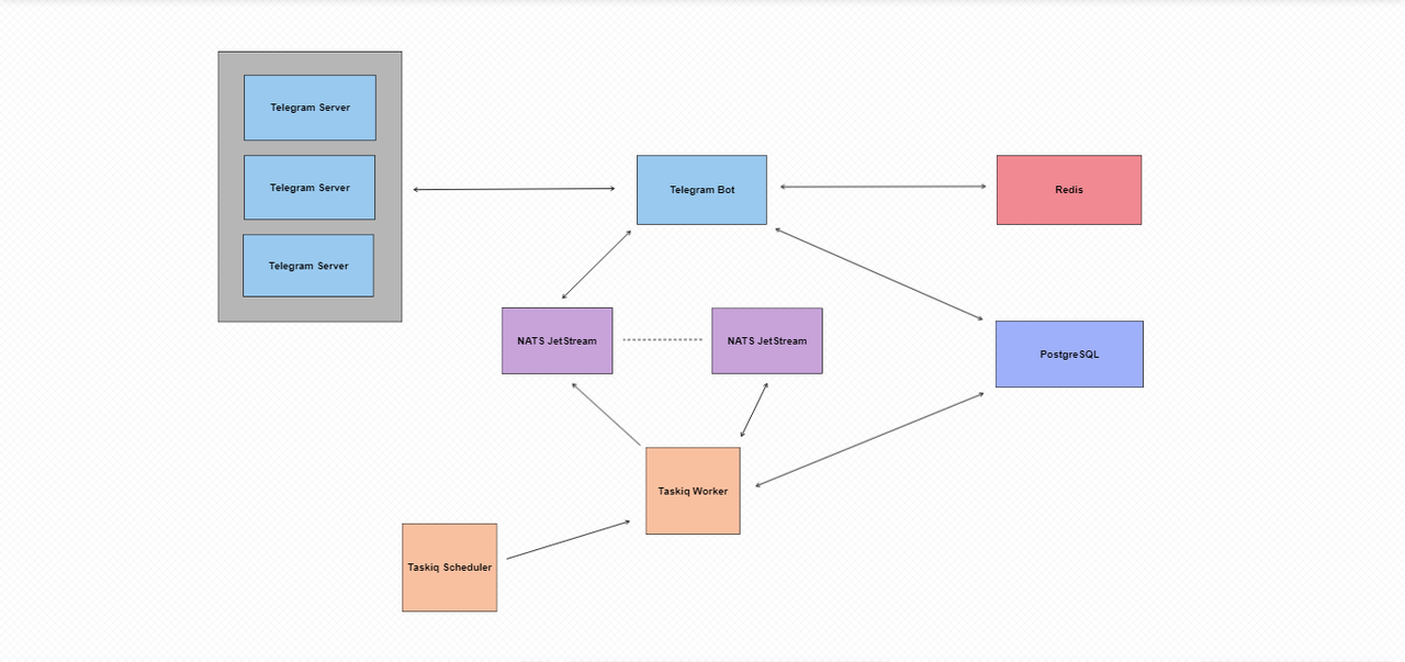 application-schema.png