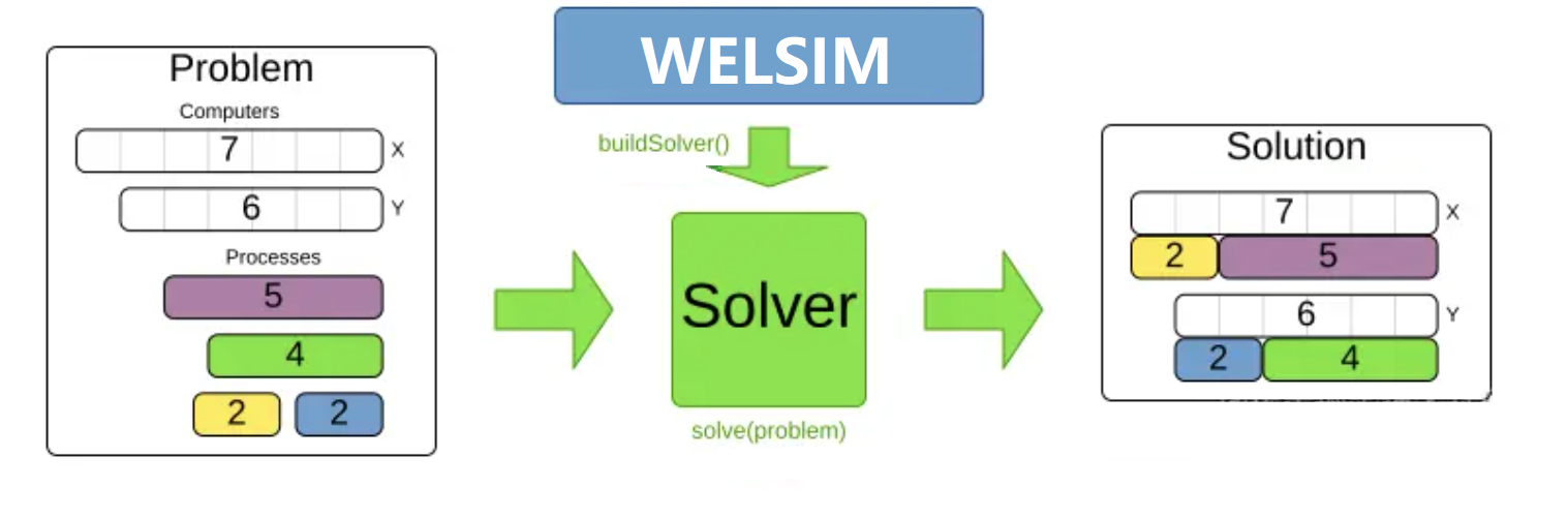 welsim_data_solver