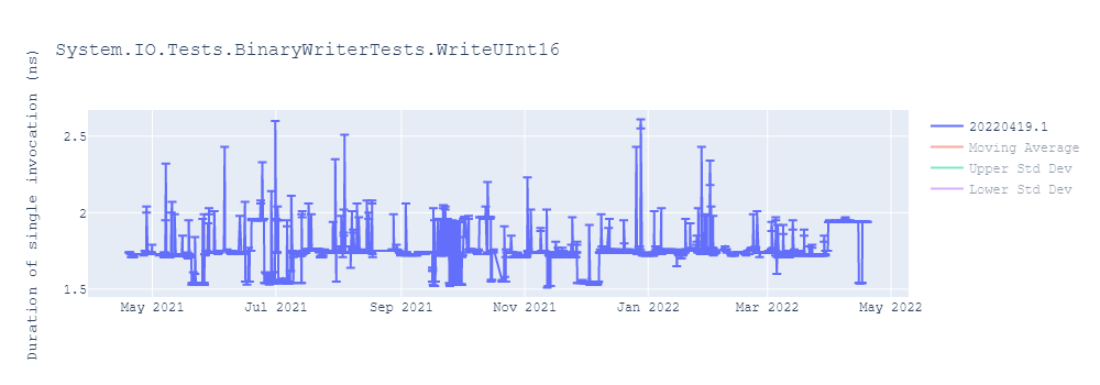 graph